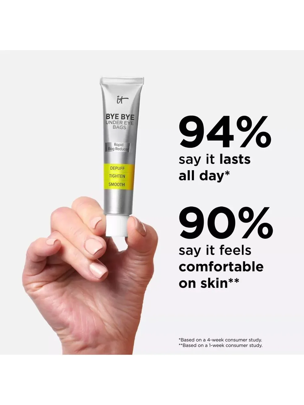 IT Cosmetics Bye Bye Under Eye Bags Rapid Reducer NEW IN BOX